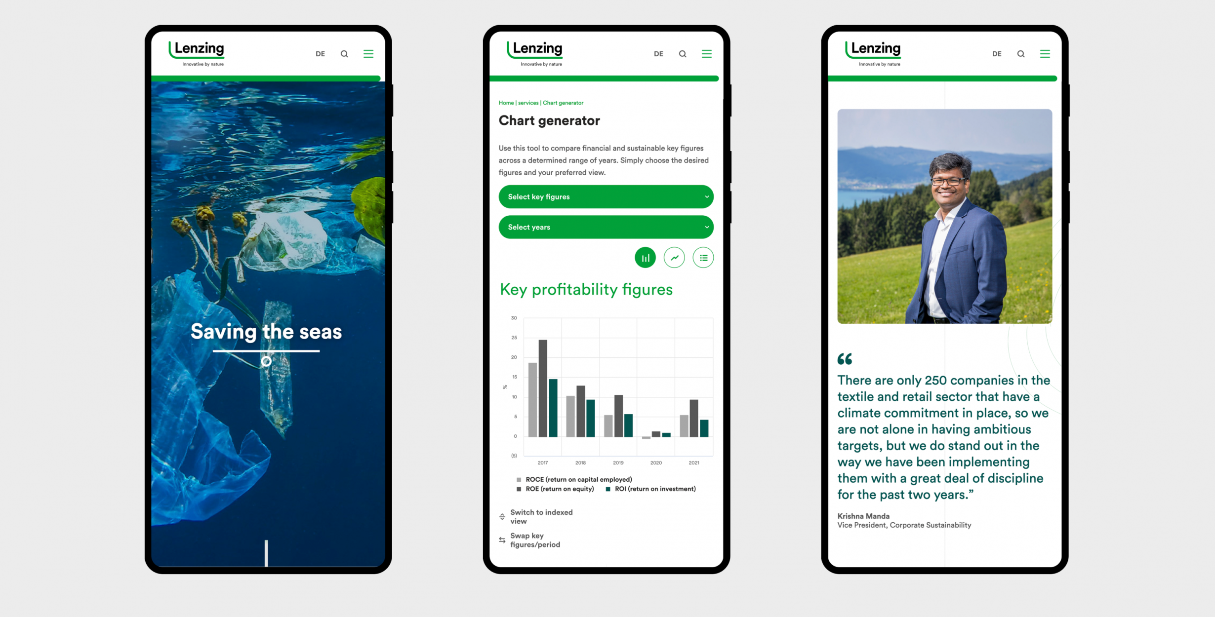 Lenzing 2021 annual report on phones